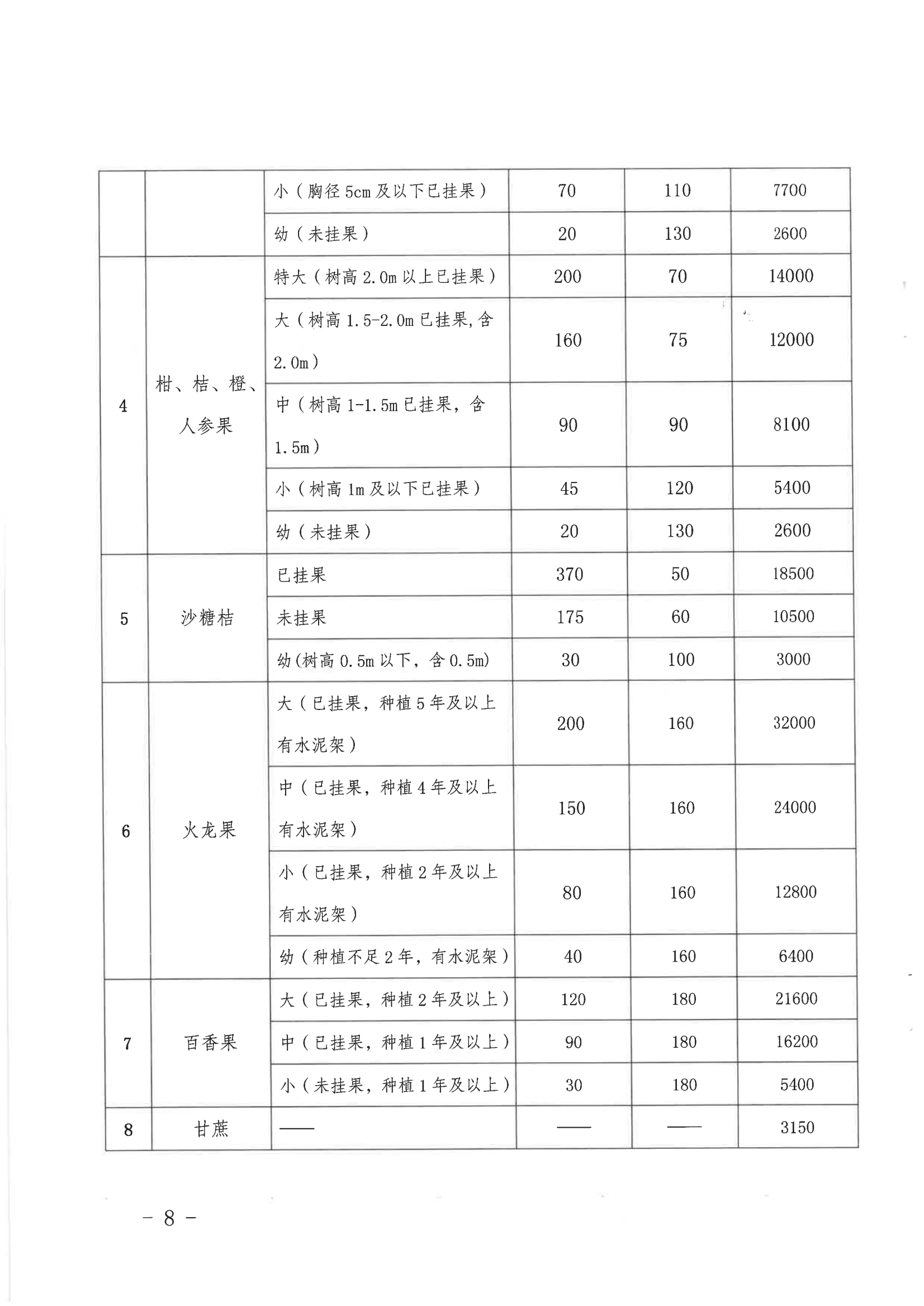 《關(guān)于印發(fā)龍川縣老隆鎮(zhèn)蓮南片區(qū)生態(tài)宜居美麗鄉(xiāng)村示范帶建設(shè)項目土地征收補(bǔ)償安置方案的通知》_07.png