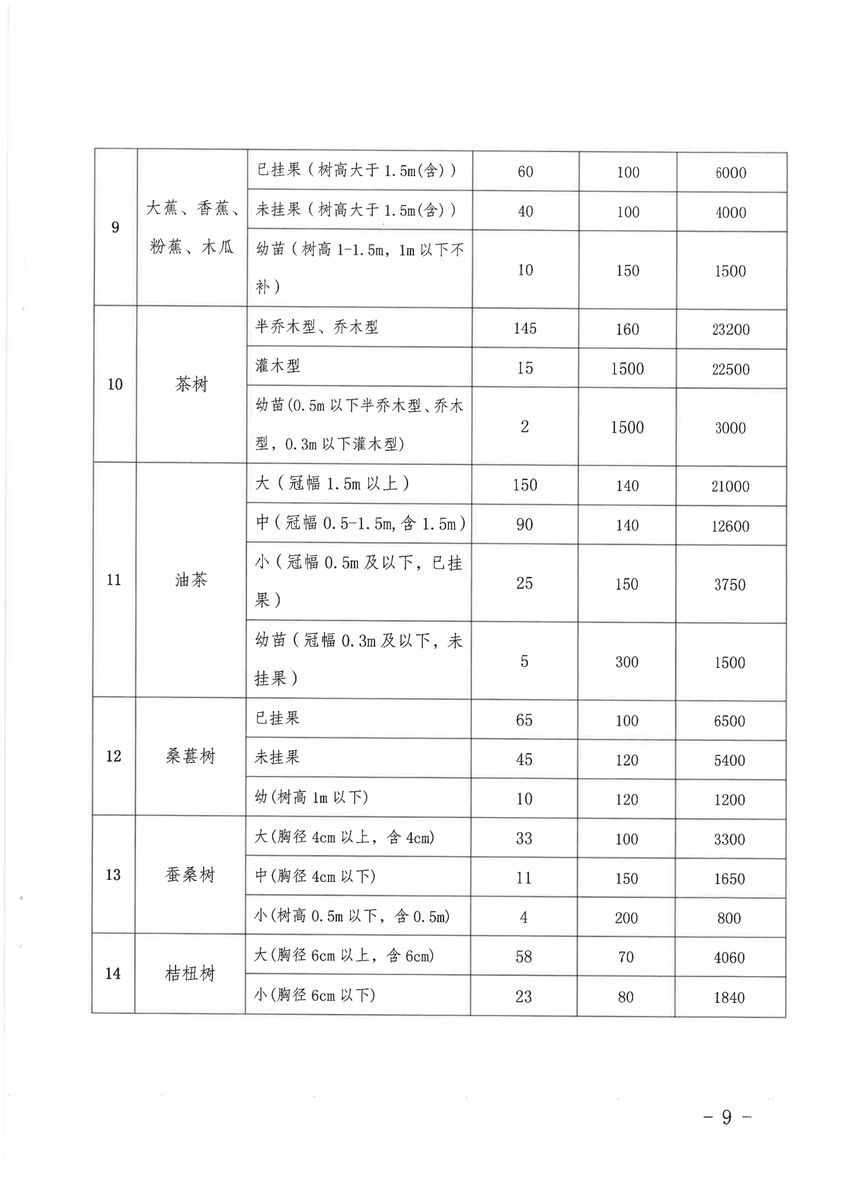 《關(guān)于印發(fā)龍川縣老隆鎮(zhèn)蓮南片區(qū)生態(tài)宜居美麗鄉(xiāng)村示范帶建設(shè)項目土地征收補(bǔ)償安置方案的通知》_08.png