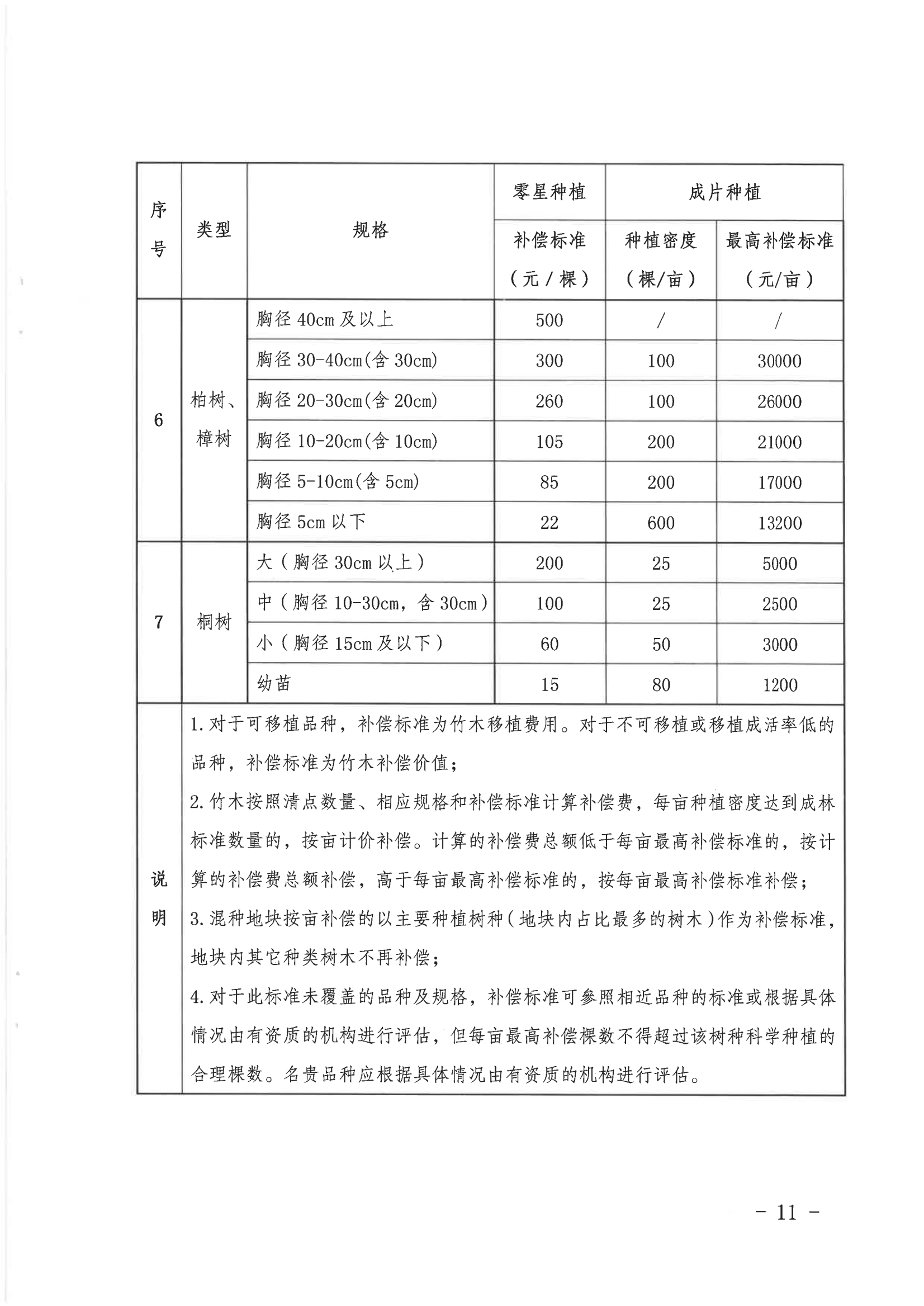 《關(guān)于印發(fā)龍川縣老隆鎮(zhèn)蓮南片區(qū)生態(tài)宜居美麗鄉(xiāng)村示范帶建設(shè)項目土地征收補(bǔ)償安置方案的通知》_10.png